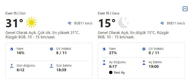 Gaziantep, Şanlıurfa hava tahmin raporu 15 Eylül 2023 Cuma 3